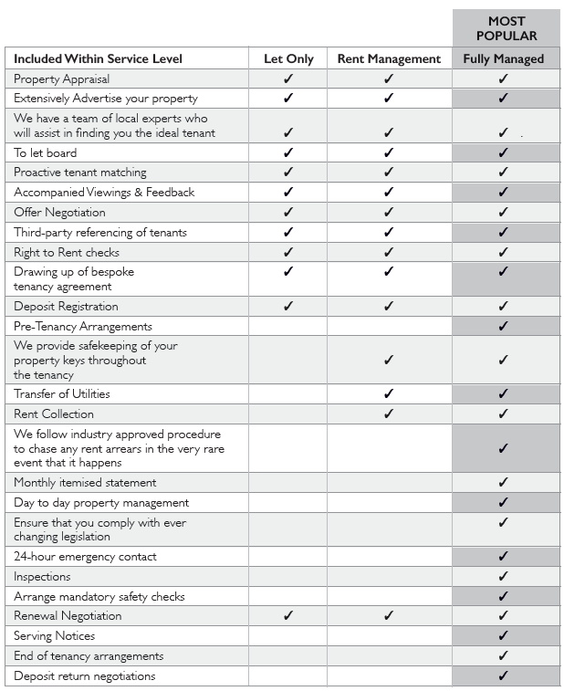 Landlord Terms of Business | Charters Estate AgentsCharters Estate Agents